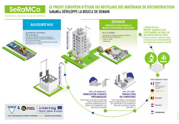 Infographie du projet SeRaMCo